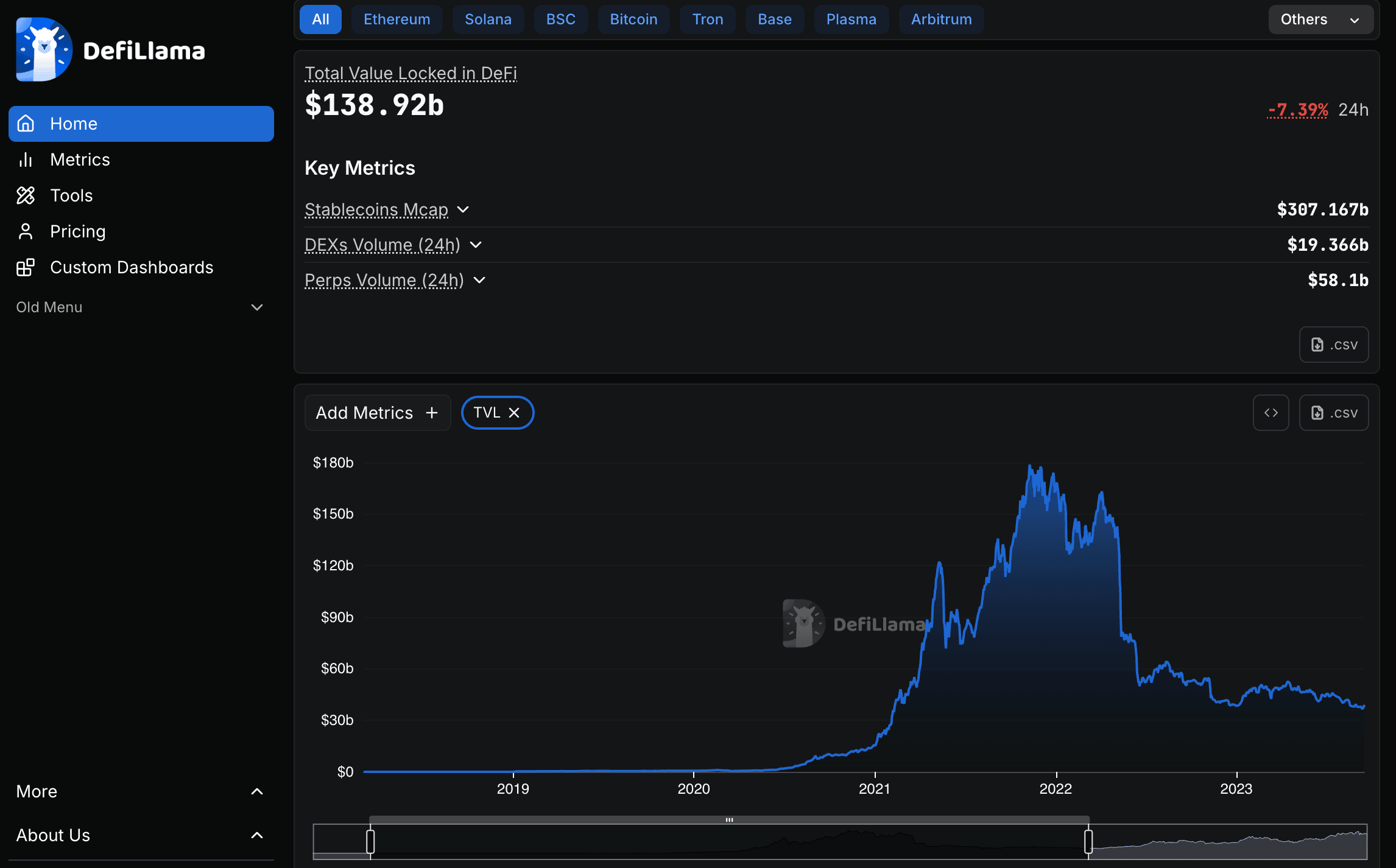 DeFi Llama DeFi data provider