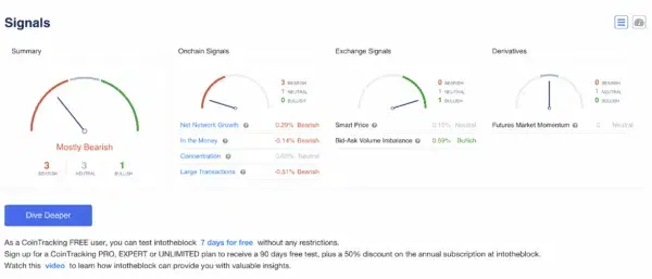 Signals powered by IntoTheBlock