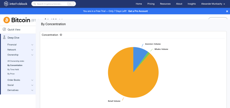 Crypto Analysis Tools: Ownership - By Concentration pie chart