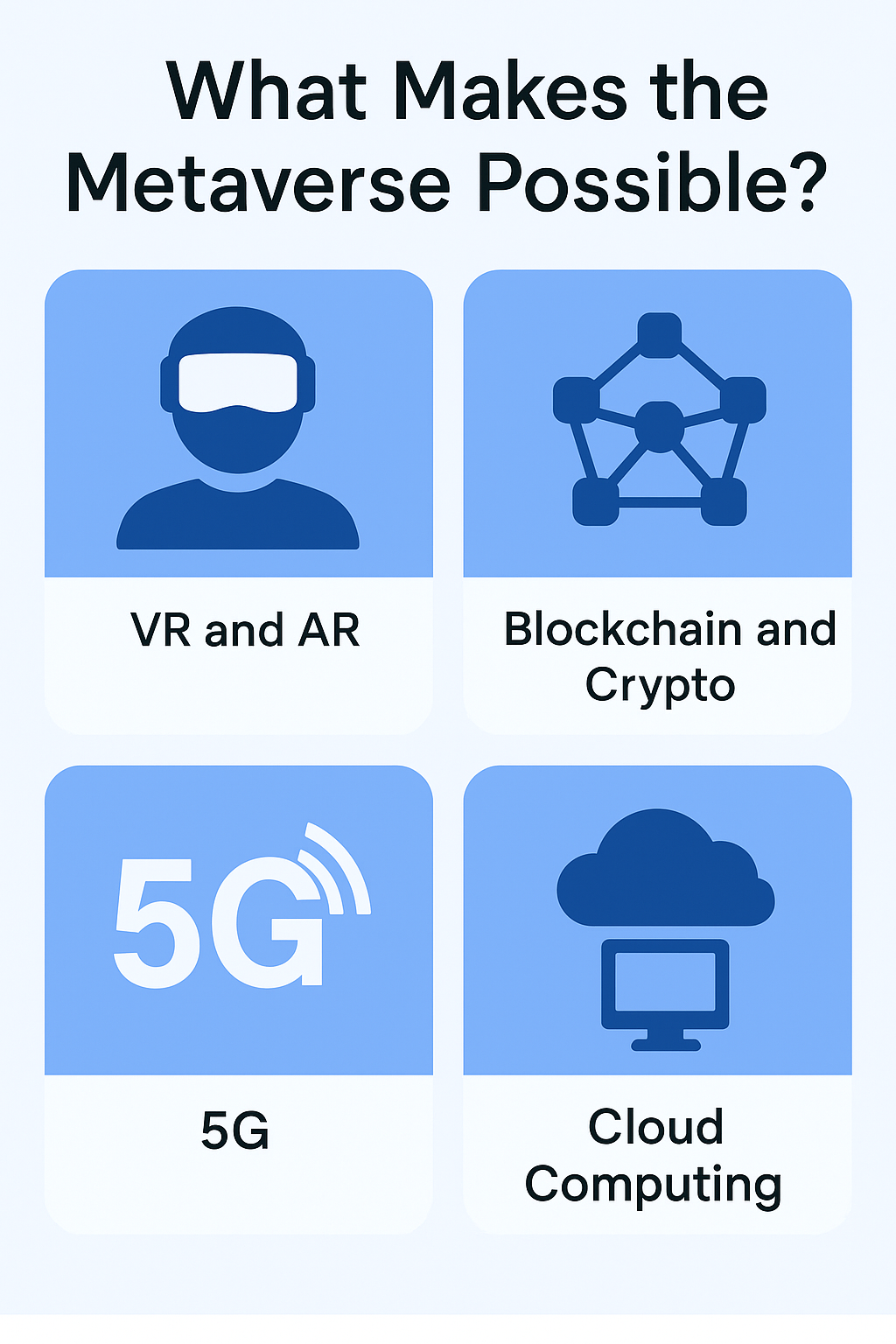 Schlüsseltechnologien hinter dem Metaverse