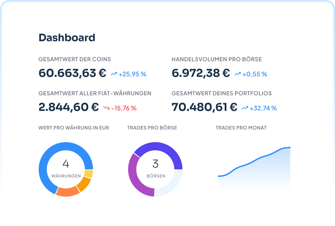 Detaillierte Portfolio-Analyse