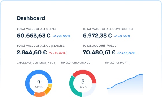 CoinTracking lifetime plan — pay once, own forever
