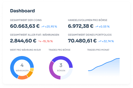 Weitere CoinTracking-Funktionen
