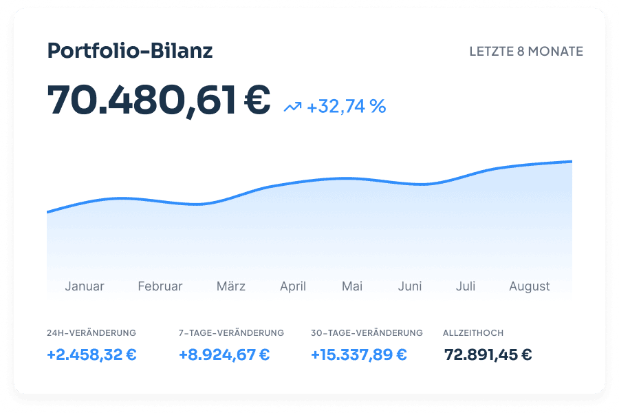 CoinTracking Portfolio Tracker Dashboard