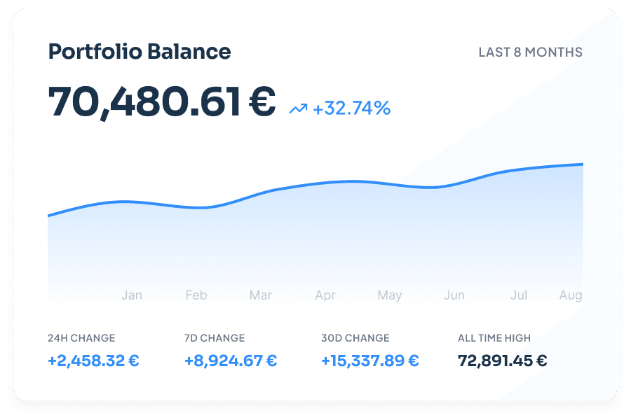 CoinTracking Portfolio Tracker dashboard