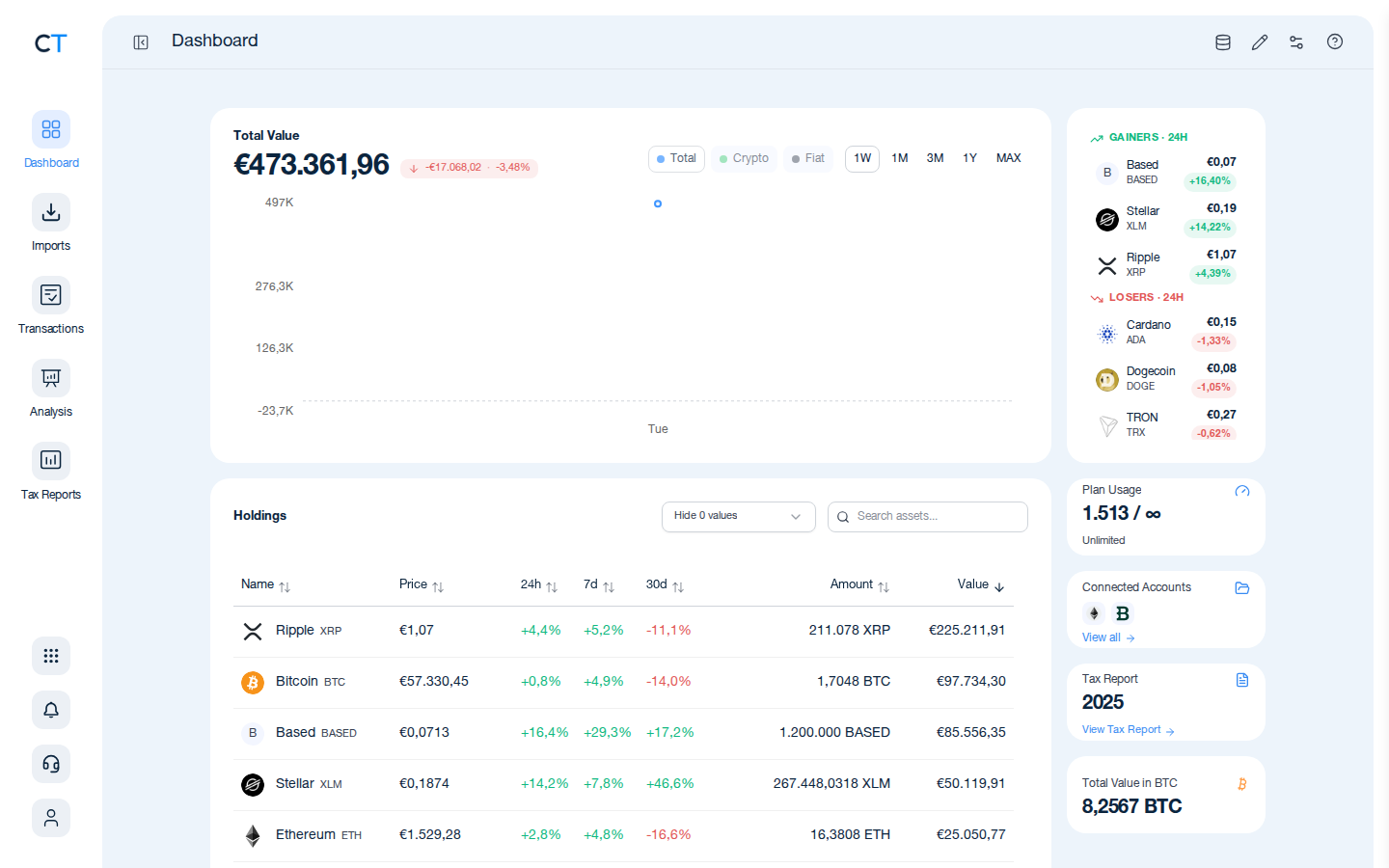 CoinTracking Dashboard with the Import icon highlighted in the left navigation