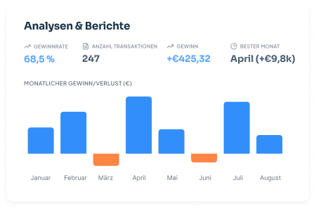 CoinTracking Analyse mit detaillierten Berichten und Saldenprüfungen