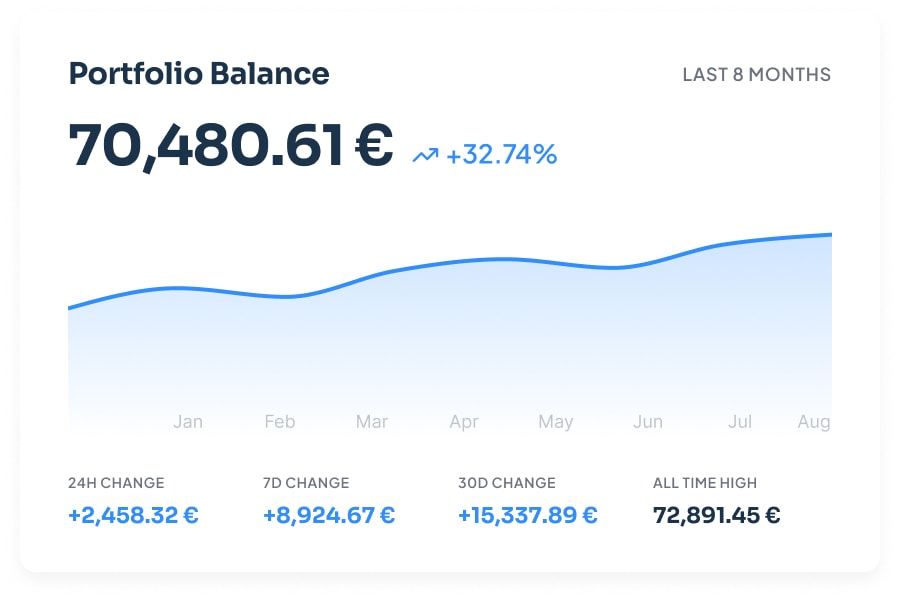 CoinTracking Dashboard showing portfolio overview with values and charts
