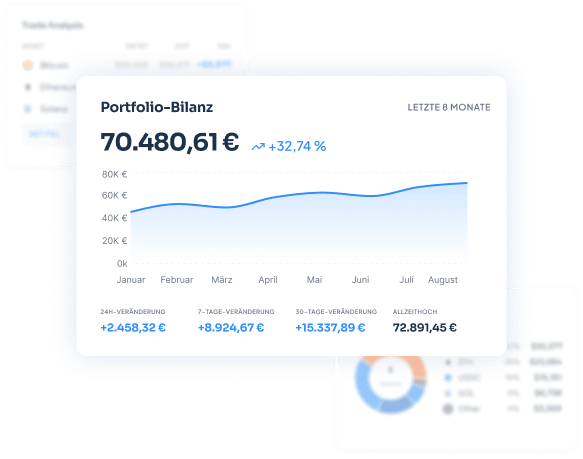 CoinTracking Portfolio-Balance-Dashboard