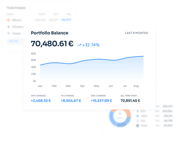 CoinTracking portfolio balance dashboard