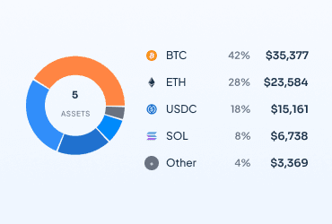 Portfolio Allocation chart widget