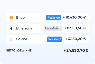 Report für realisierte und nicht realisierte Gewinne