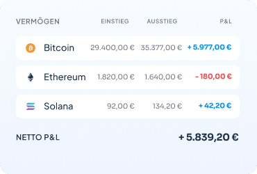 Trade-Analyse-Widget mit Transaktionsdetails