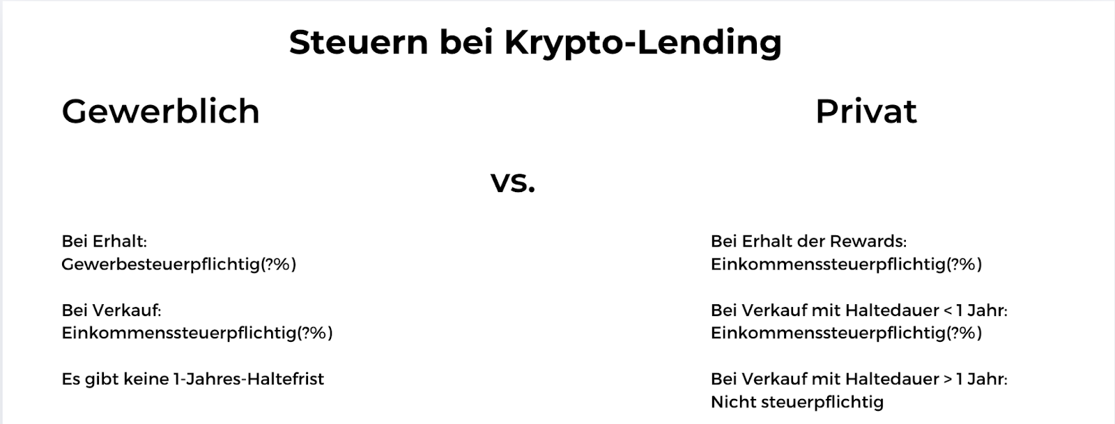 Private vs. gewerbliche Krypto-Lending-Steuer in Deutschland