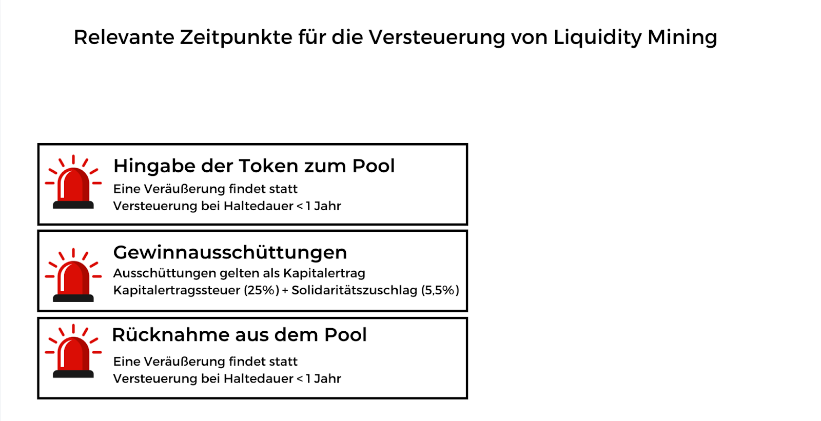 Liquidity-Mining Beispielrechnung