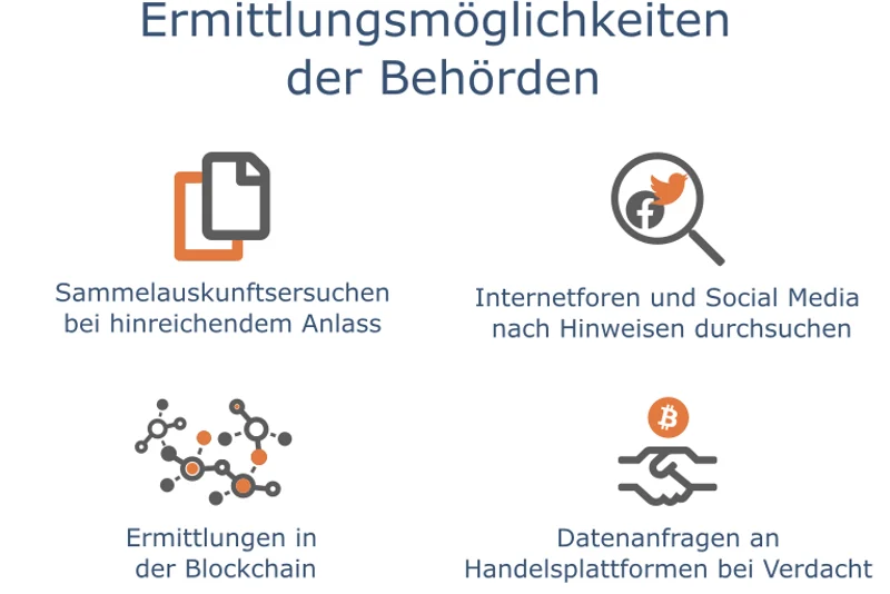 Ermittlungsmöglichkeiten der Behörden bei Kryptowährungen