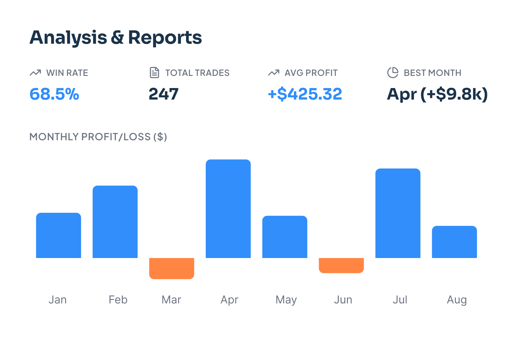 Analysis & Reports