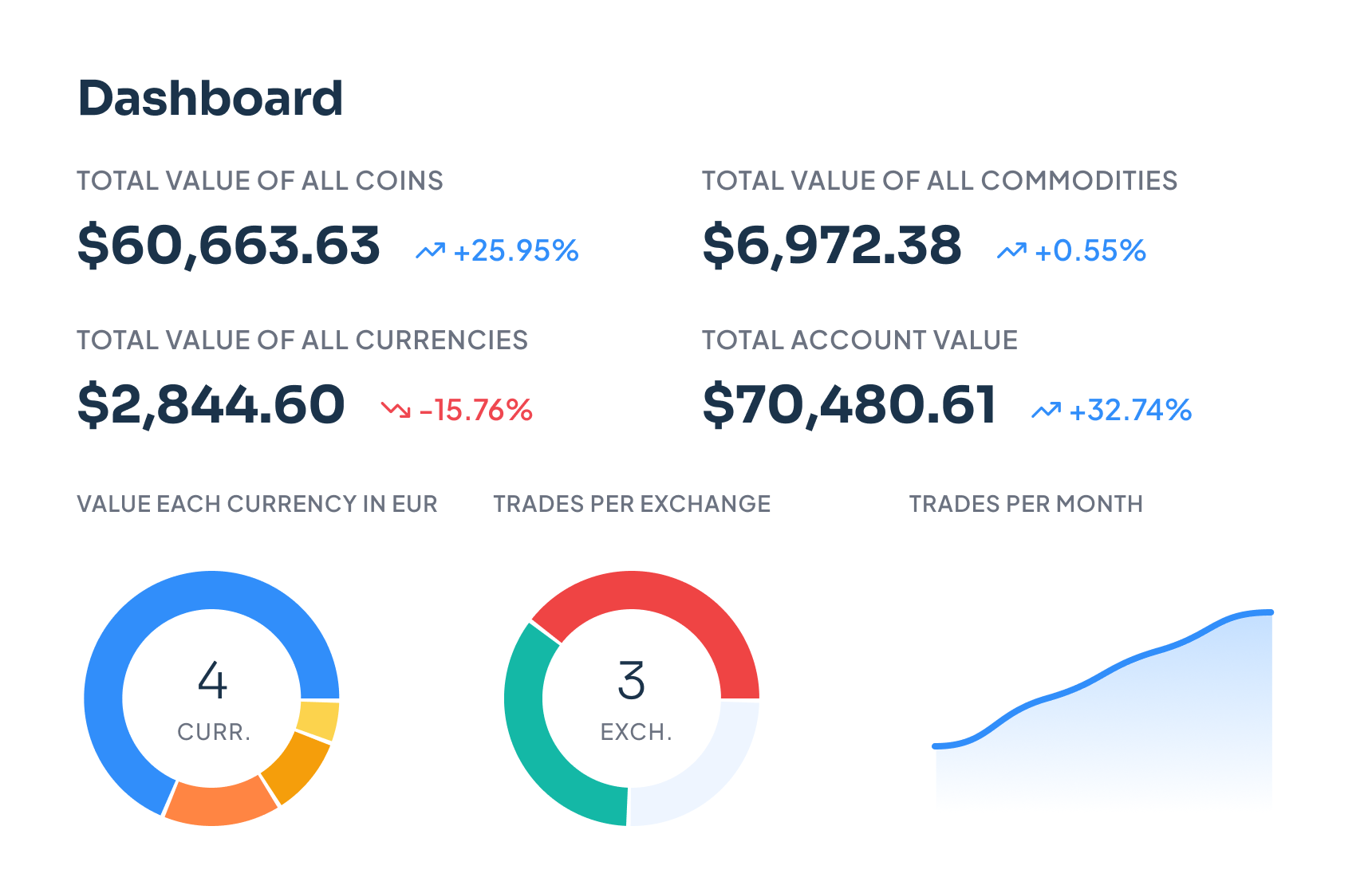 Dashboard Overview